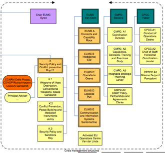 Crisis Management Structures at EEAS
